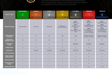 CampeonNJ Casino - loyalty ladder page.